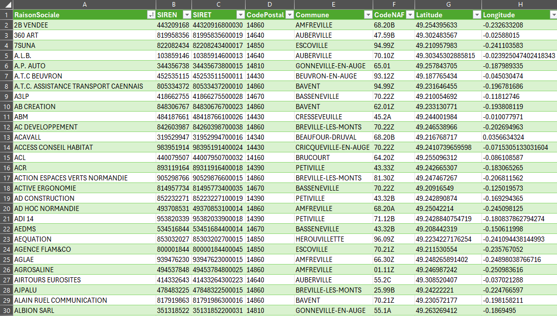 Table des établissements assujettis dans Excel - colonnes RaisonSociale, SIREN, SIRET, CodePostal, Commune, CodeNAF, Latitude, Longitude